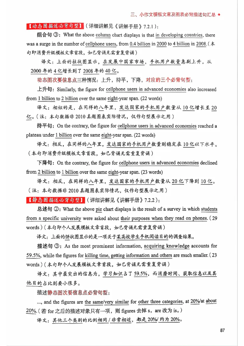 25见山学长作文模板下无水印_考研英语+作文模板_考研英语作文模版_4.见山学长（待更新）