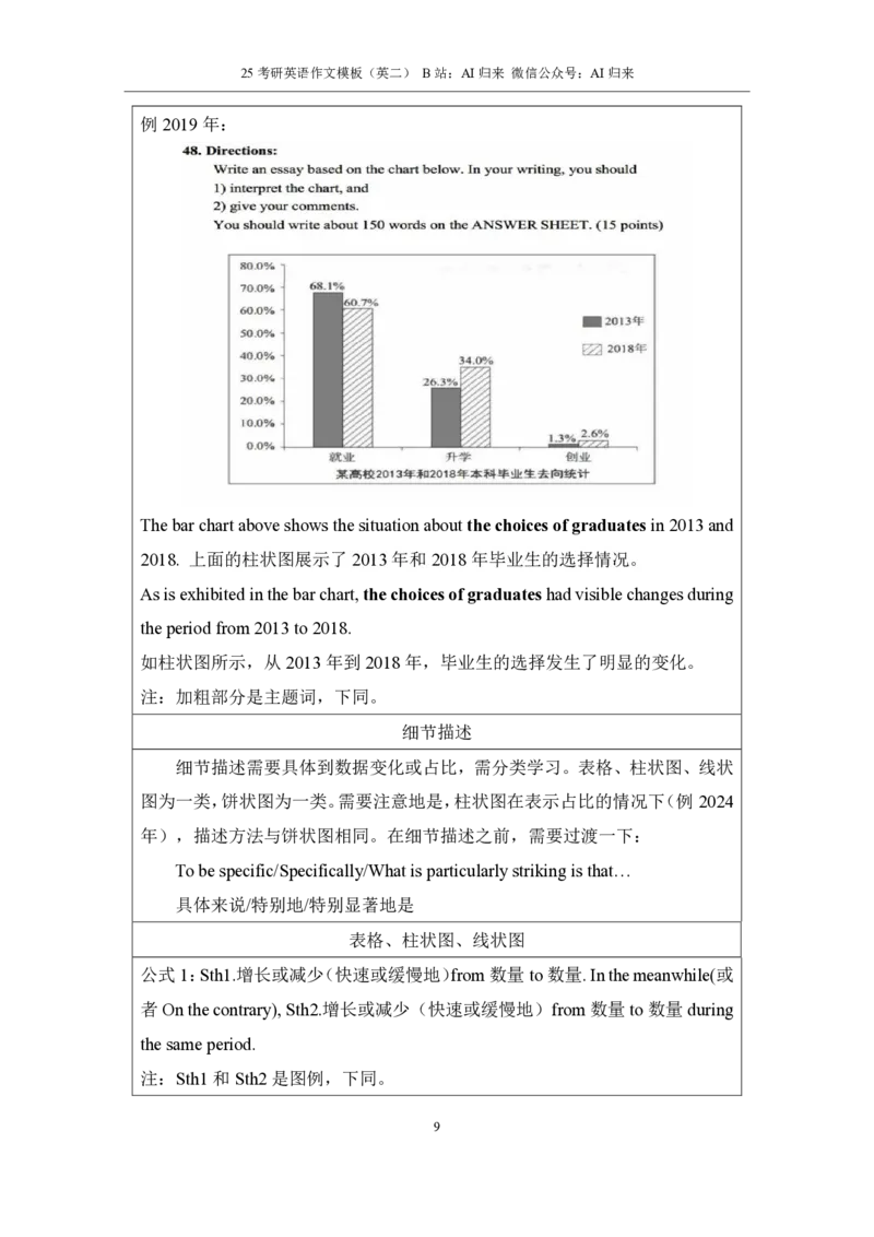 1.25考研英语2大作文模板_考研英语+作文模板_考研英语作文模版_历年真题_ai归来_英语二