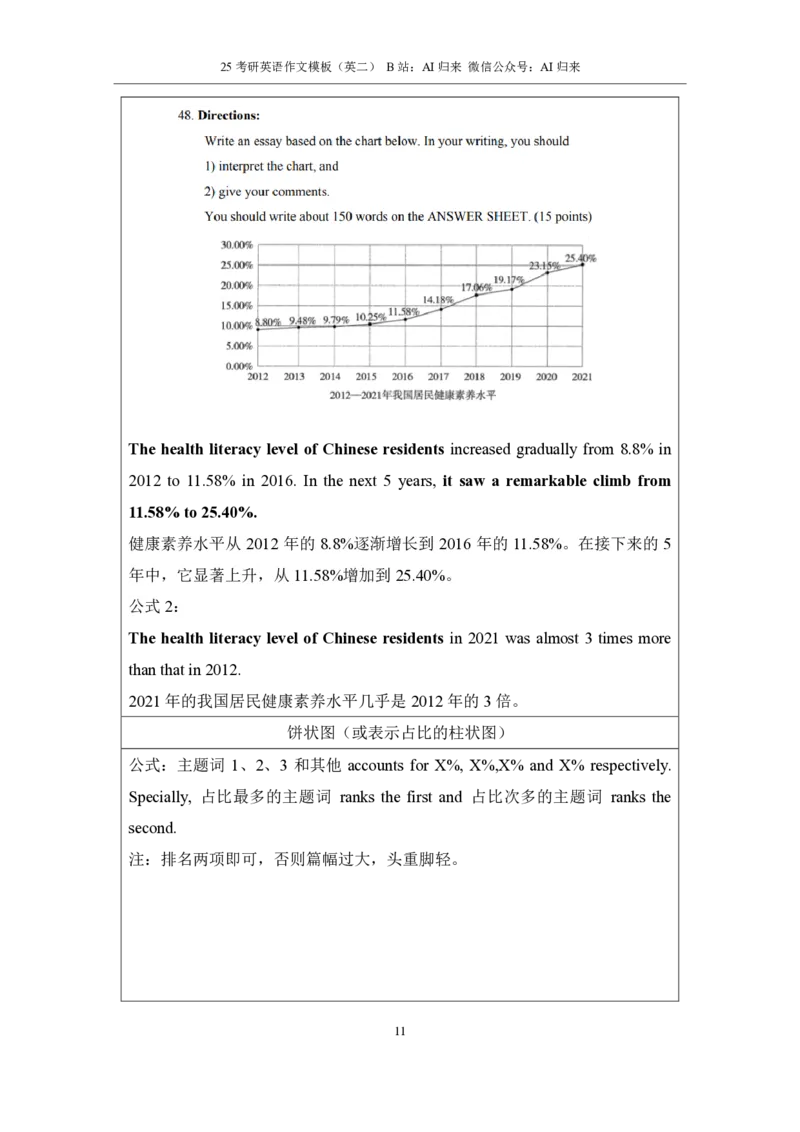 1.25考研英语2大作文模板_考研英语+作文模板_考研英语作文模版_历年真题_ai归来_英语二
