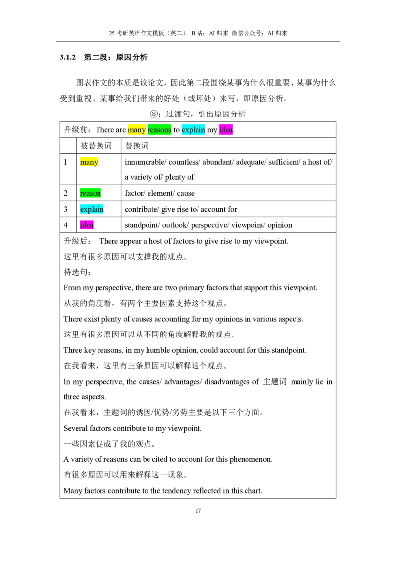 1.25考研英语2大作文模板_考研英语+作文模板_考研英语作文模版_历年真题_ai归来_英语二