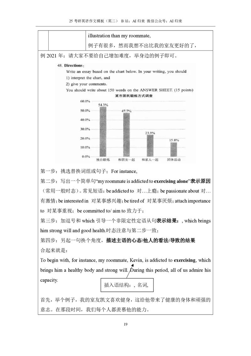 1.25考研英语2大作文模板_考研英语+作文模板_考研英语作文模版_历年真题_ai归来_英语二