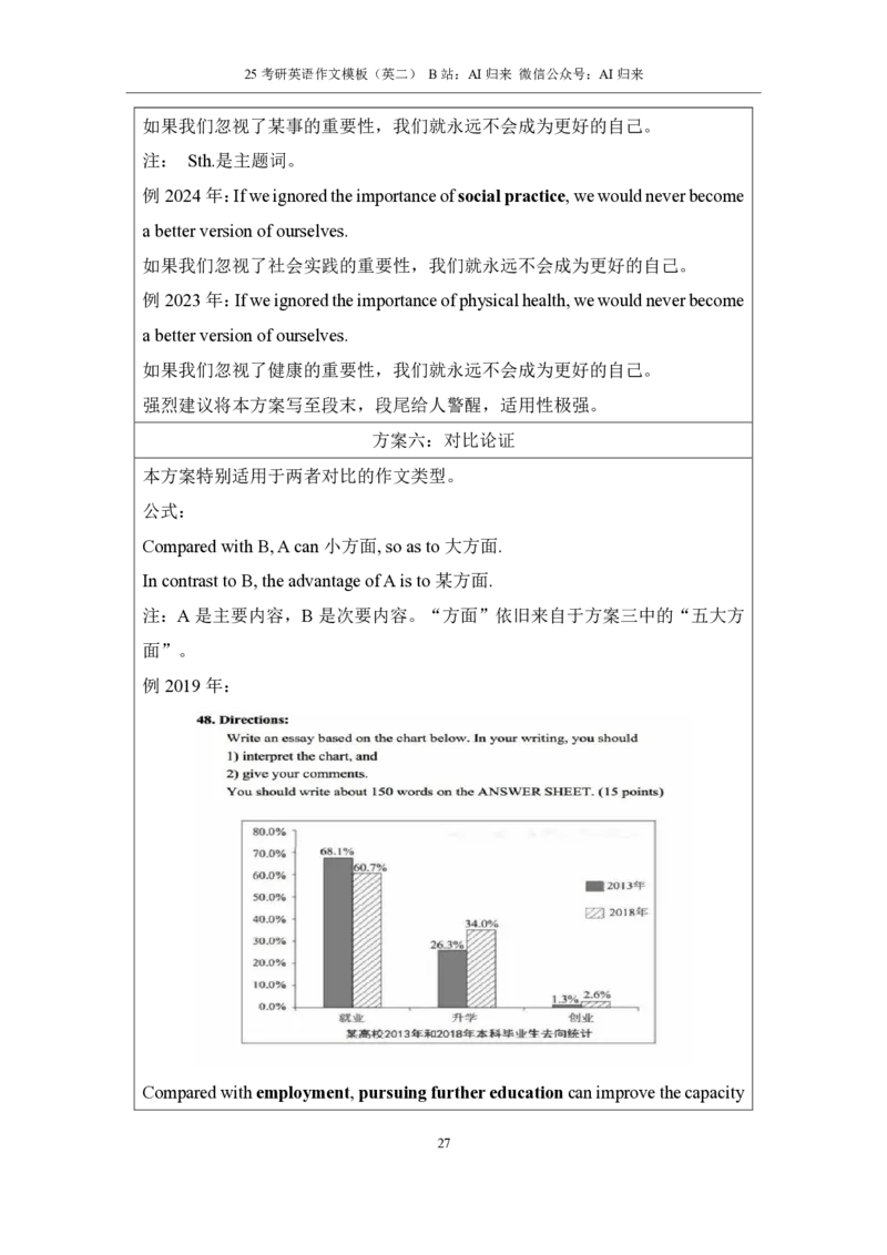 1.25考研英语2大作文模板_考研英语+作文模板_考研英语作文模版_历年真题_ai归来_英语二