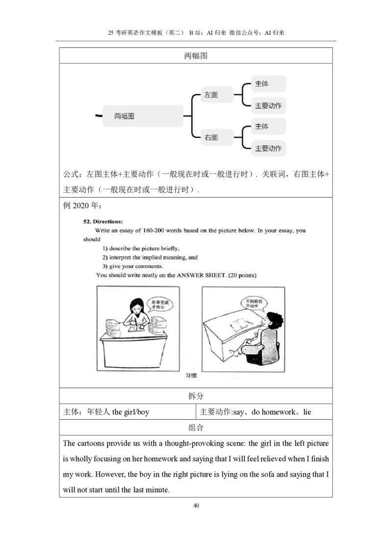 1.25考研英语2大作文模板_考研英语+作文模板_考研英语作文模版_历年真题_ai归来_英语二