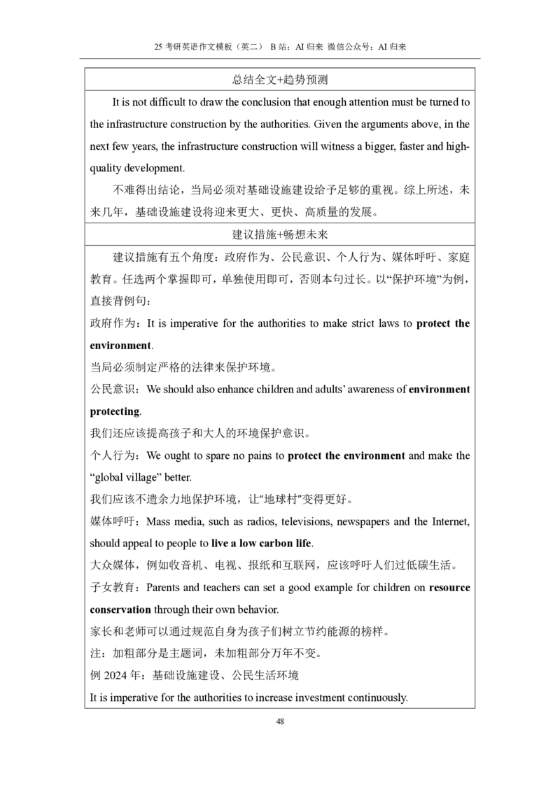 1.25考研英语2大作文模板_考研英语+作文模板_考研英语作文模版_历年真题_ai归来_英语二