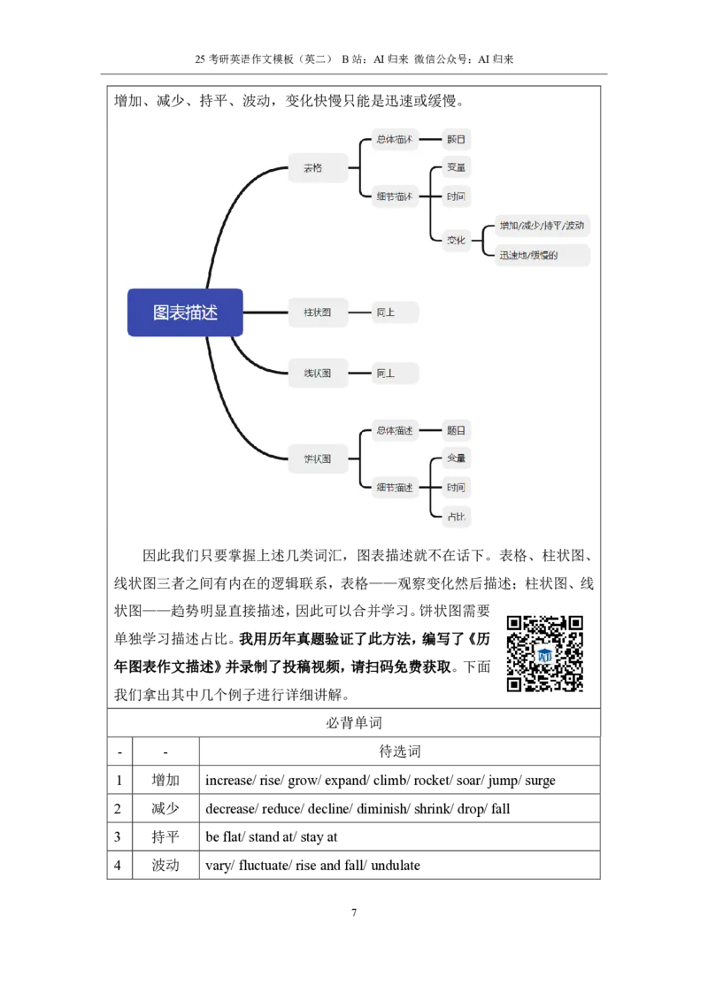 1.25考研英语2大作文模板_考研英语+作文模板_考研英语作文模版_历年真题_ai归来_英语二
