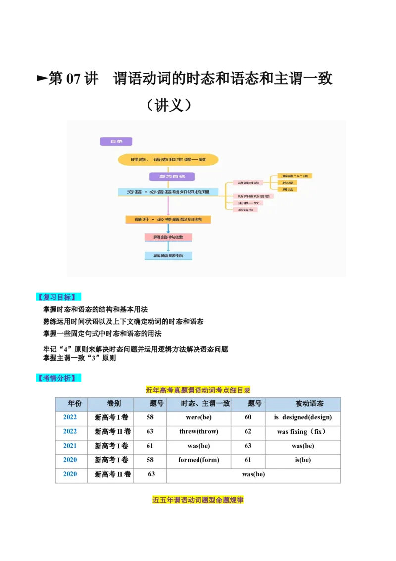 第07讲谓语动词的时态、语态和主谓一致（讲义）-2024年高考英语一轮复习讲练测（新教材新高考）（原卷版）_03高考英语_2024年新高考资料_1.2024一轮复习_第一-六部分