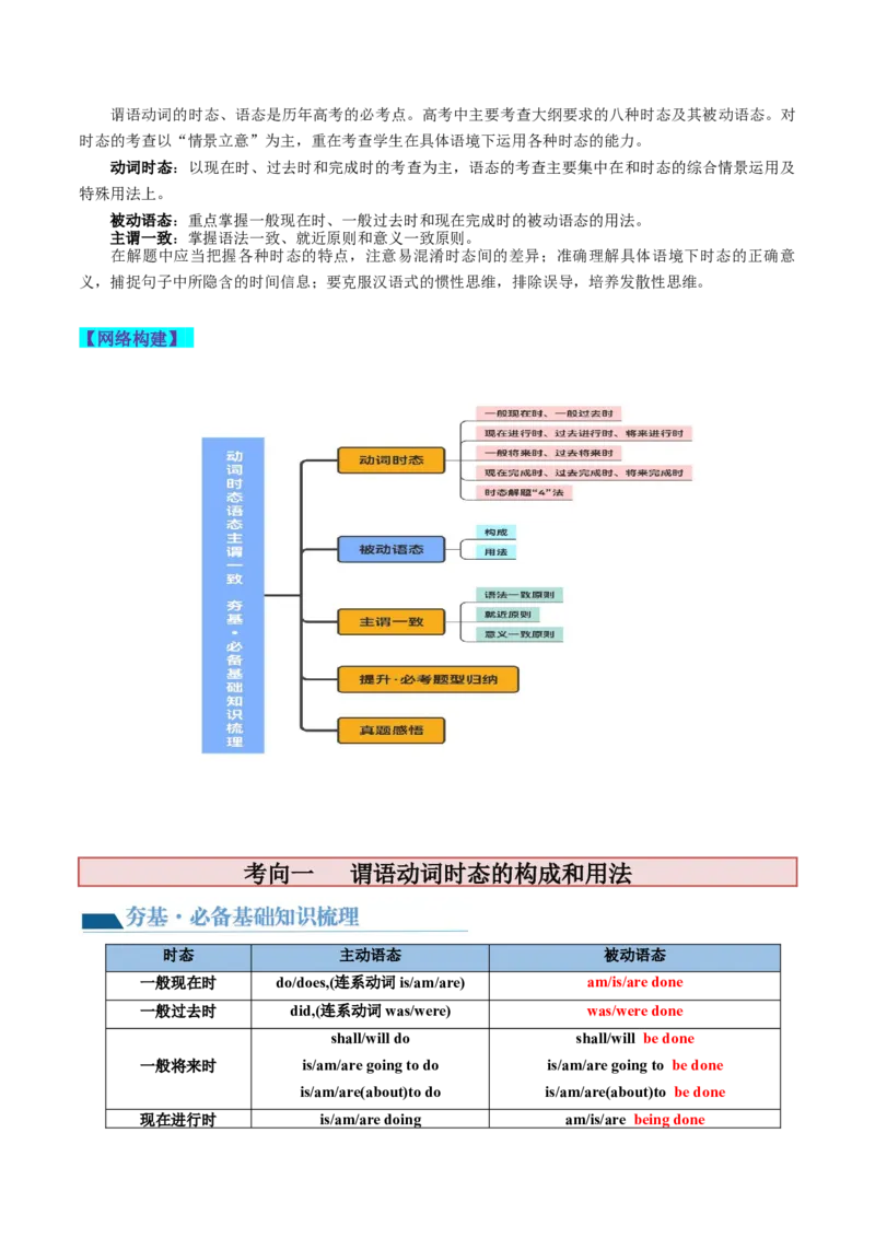 第07讲谓语动词的时态、语态和主谓一致（讲义）-2024年高考英语一轮复习讲练测（新教材新高考）（原卷版）_03高考英语_2024年新高考资料_1.2024一轮复习_第一-六部分