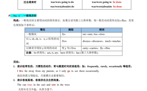 第07讲谓语动词的时态、语态和主谓一致（讲义）-2024年高考英语一轮复习讲练测（新教材新高考）（原卷版）_03高考英语_2024年新高考资料_1.2024一轮复习_第一-六部分