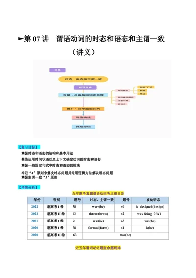 第07讲谓语动词的时态、语态和主谓一致（讲义）-2024年高考英语一轮复习讲练测（新教材新高考）（原卷版）_03高考英语_2024年新高考资料_1.2024一轮复习_第一-六部分