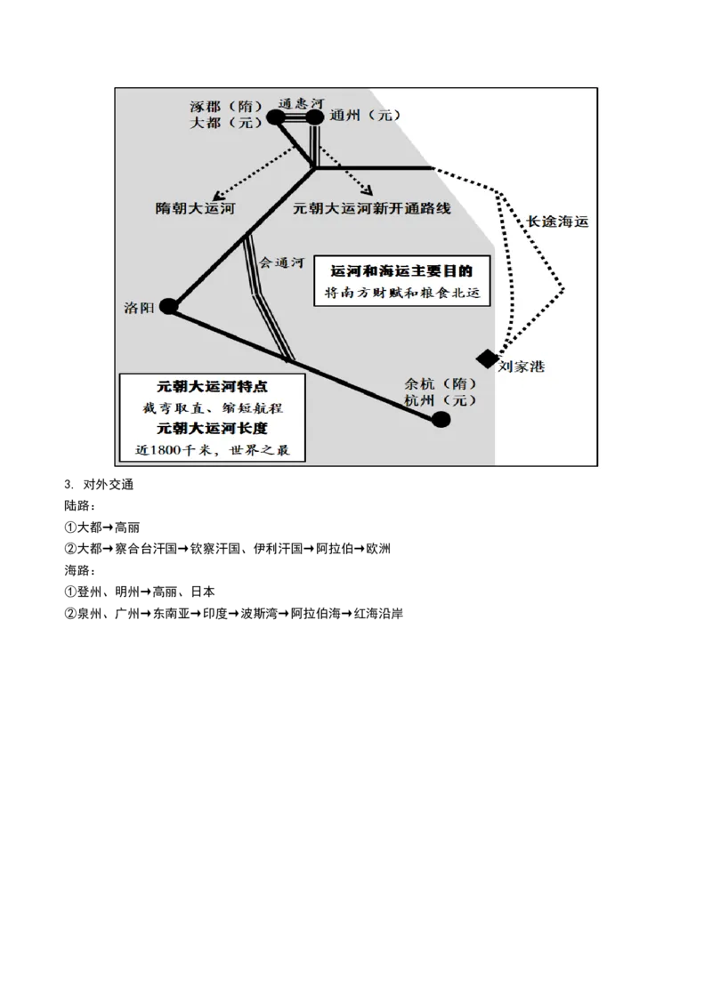 第07讲辽宋夏金元的经济、社会和文化（解析版）_07高考历史_新高考复习资料_2024年新高考复习资料_一轮复习资料_完2024年高考历史一轮复习讲练测(课件+讲义+练习)（新高考）_539