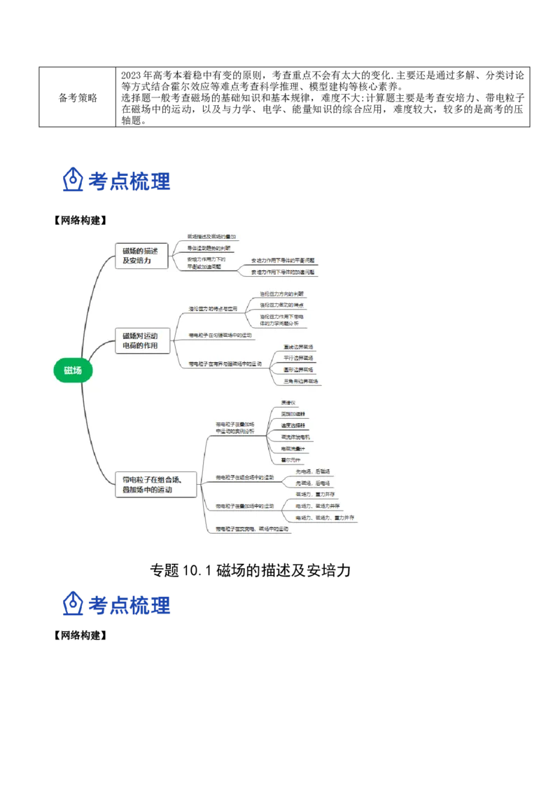 10.1磁场的描述及安培力（讲）--2023年高考物理一轮复习讲练测（全国通用）（原卷版）_04高考物理_通用版（老高考）复习资料_2023年复习资料_一轮复习
