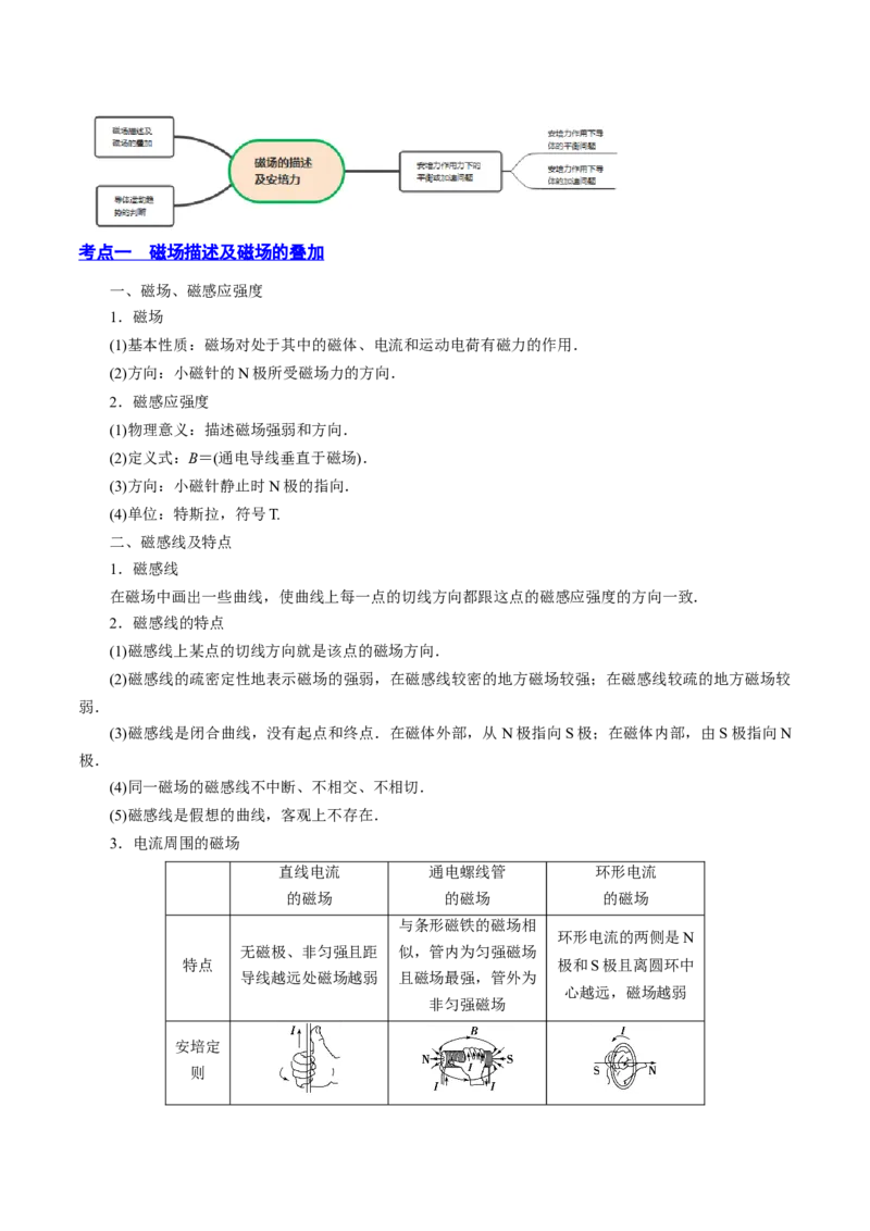 10.1磁场的描述及安培力（讲）--2023年高考物理一轮复习讲练测（全国通用）（原卷版）_04高考物理_通用版（老高考）复习资料_2023年复习资料_一轮复习