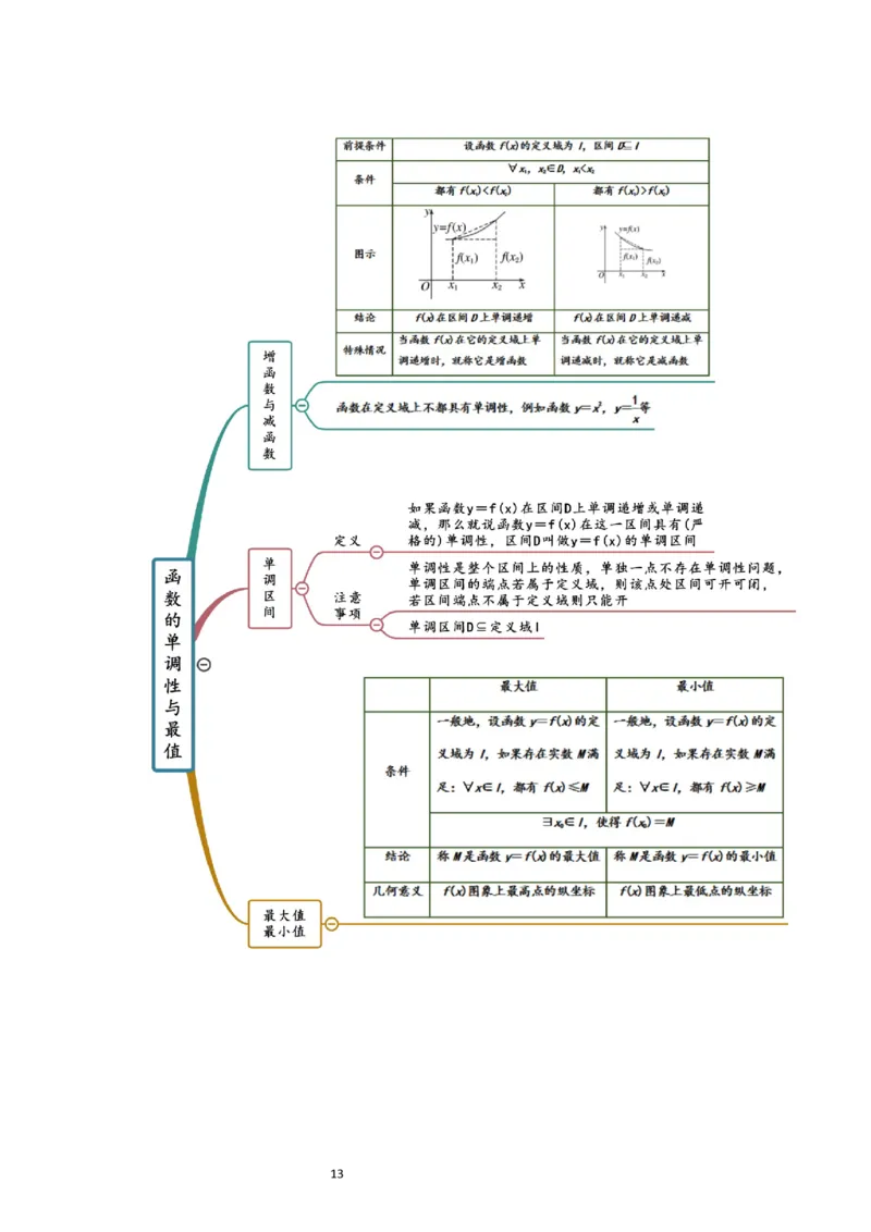 第07讲函数的基本性质Ⅰ-单调性与最值（精讲）一轮复习讲义2024年高考数学高频考点题型归纳与方法总结（新高考通用）原卷版_02高考数学_新高考复习资料_2024年新高考资料