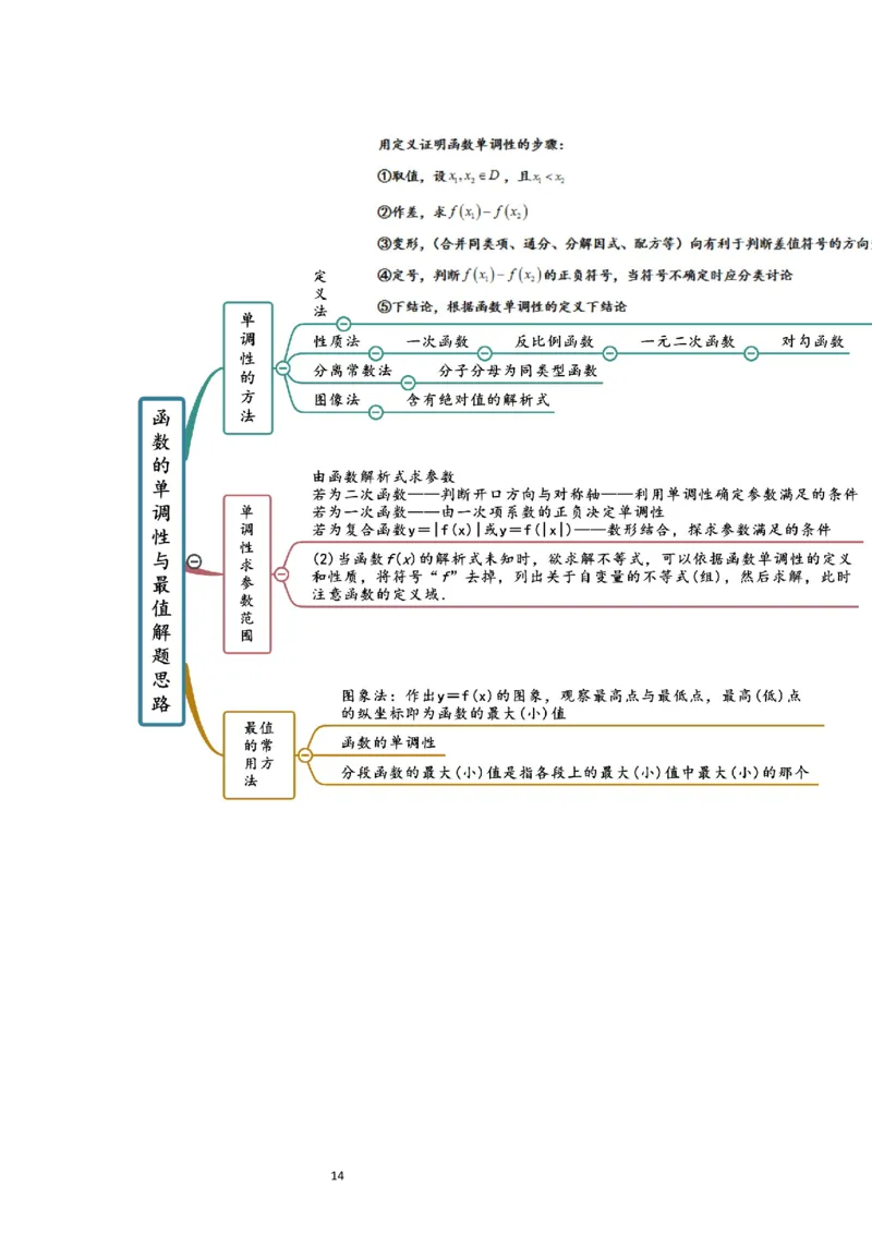 第07讲函数的基本性质Ⅰ-单调性与最值（精讲）一轮复习讲义2024年高考数学高频考点题型归纳与方法总结（新高考通用）原卷版_02高考数学_新高考复习资料_2024年新高考资料
