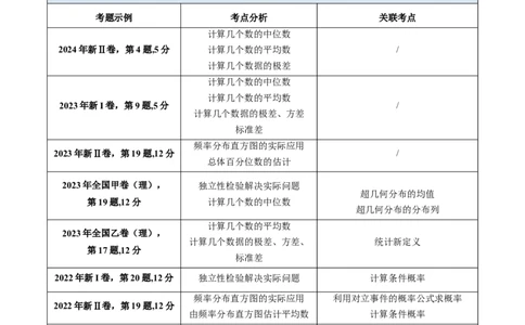 第09讲统计与统计案例（学生版）_02高考数学_2025年新高考资料_一轮复习_备战2025年高考数学一轮复习考点帮_备战2025年高考数学一轮复习考点帮（新高考通用）（完结）