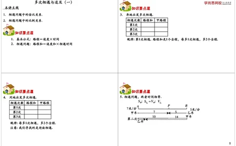多次相遇与追及（一）_奥数专题合集_H004五年级奥数年卡竞赛班60讲张新刚mp4+pdf_第10讲多次相遇与追及（一）