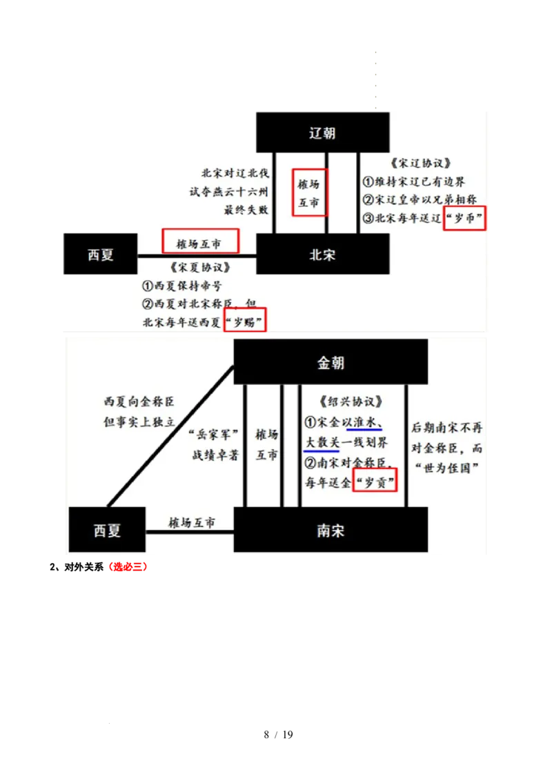 第06讲两宋的政治和军事及辽夏金元的统治（解析版）_07高考历史_新高考复习资料_2024年新高考复习资料_一轮复习资料_完2024年高考历史一轮复习讲练测(课件+讲义+练习)（新高考）_296