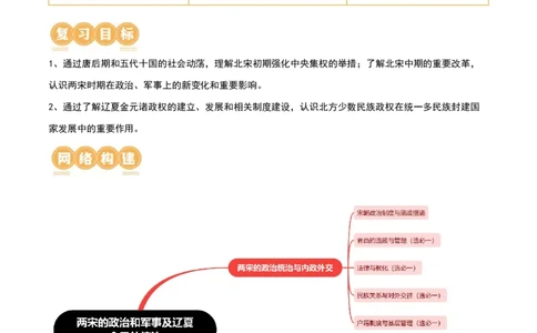 第06讲两宋的政治和军事及辽夏金元的统治（解析版）_07高考历史_新高考复习资料_2024年新高考复习资料_一轮复习资料_完2024年高考历史一轮复习讲练测(课件+讲义+练习)（新高考）_296