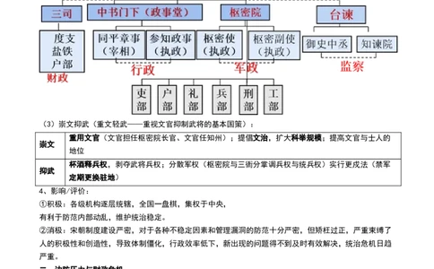 第06讲两宋的政治和军事及辽夏金元的统治（解析版）_07高考历史_新高考复习资料_2024年新高考复习资料_一轮复习资料_完2024年高考历史一轮复习讲练测(课件+讲义+练习)（新高考）_296