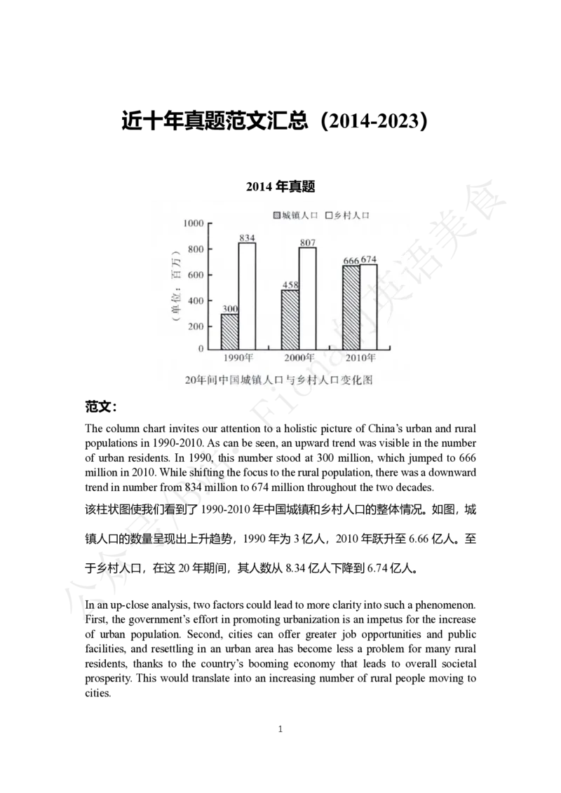 历年真题_考研英语+作文模板_考研英语作文模版_3.Fiona_英语二