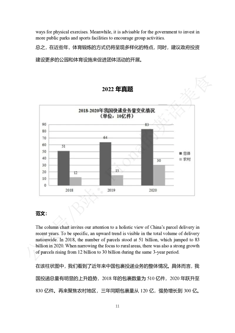 历年真题_考研英语+作文模板_考研英语作文模版_3.Fiona_英语二
