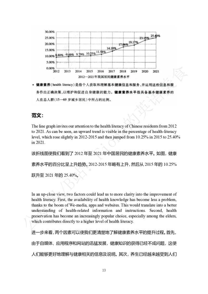 历年真题_考研英语+作文模板_考研英语作文模版_3.Fiona_英语二
