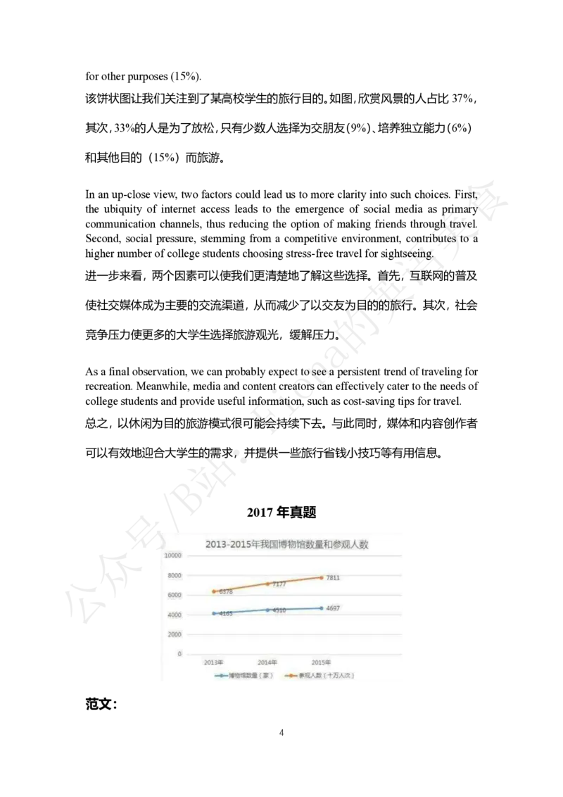 历年真题_考研英语+作文模板_考研英语作文模版_3.Fiona_英语二