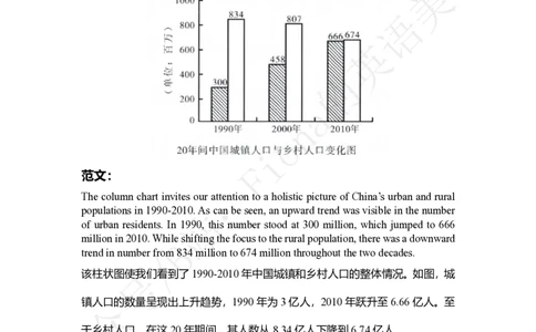 历年真题_考研英语+作文模板_考研英语作文模版_3.Fiona_英语二