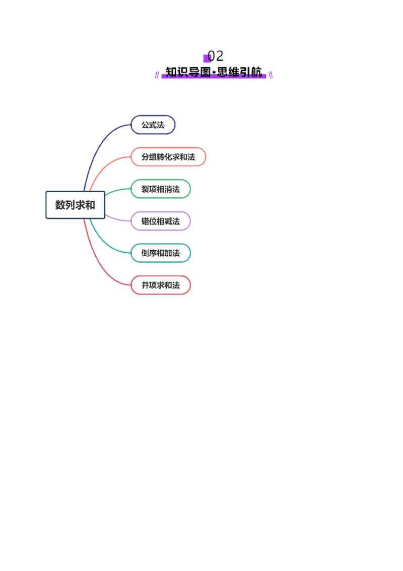 第05讲数列求和（十三大题型）（讲义）（解析版）_2025年新高考资料_一轮复习_2025年高考数学一轮复习讲练测（新教材新高考，含2024高考真题）_第六章数列