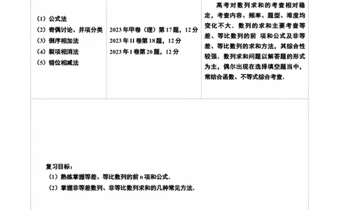 第05讲数列求和（十三大题型）（讲义）（解析版）_2025年新高考资料_一轮复习_2025年高考数学一轮复习讲练测（新教材新高考，含2024高考真题）_第六章数列