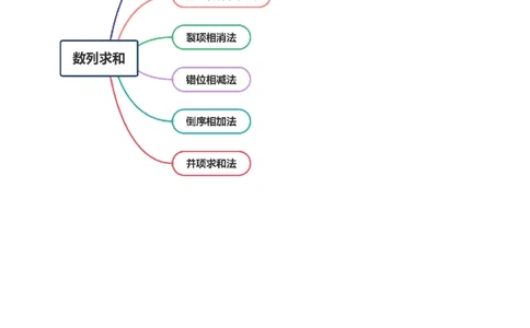 第05讲数列求和（十三大题型）（讲义）（解析版）_2025年新高考资料_一轮复习_2025年高考数学一轮复习讲练测（新教材新高考，含2024高考真题）_第六章数列