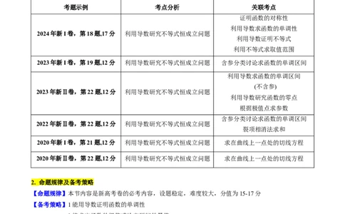 第06讲利用导数研究恒成立与能成立（有解）问题（教师版）_2025年新高考资料_一轮复习_备战2025年高考数学一轮复习考点帮_备战2025年高考数学一轮复习考点帮（新高考通用）（完结）