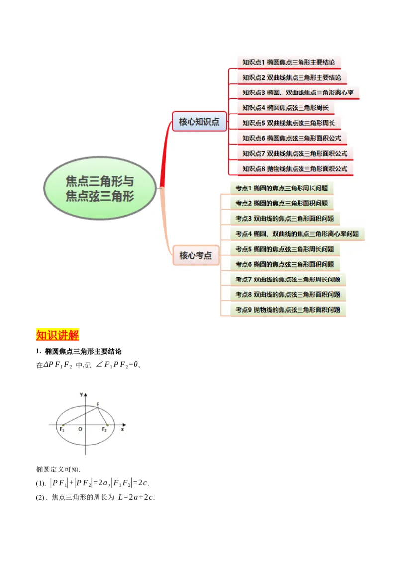 第09讲圆锥曲线中的焦点三角形与焦点弦三角形（学生版）_2025年新高考资料_一轮复习_备战2025年高考数学一轮复习考点帮_备战2025年高考数学一轮复习考点帮（新高考通用）（完结）