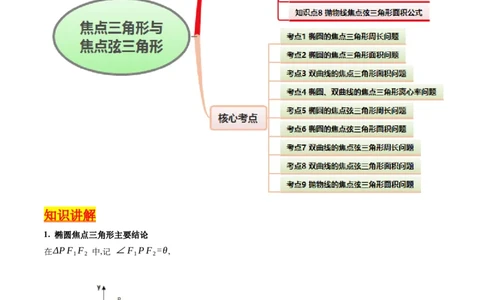 第09讲圆锥曲线中的焦点三角形与焦点弦三角形（学生版）_2025年新高考资料_一轮复习_备战2025年高考数学一轮复习考点帮_备战2025年高考数学一轮复习考点帮（新高考通用）（完结）