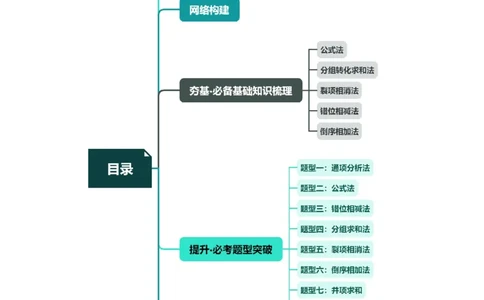 第05讲数列求和（九大题型）（讲义）（原卷版）_02高考数学_新高考复习资料_2024年新高考资料_一轮复习资料_完2024年高考数学一轮复习讲练测(课件+讲义+练习)（新高考）