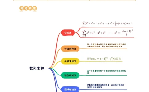 第05讲数列求和（九大题型）（讲义）（原卷版）_02高考数学_新高考复习资料_2024年新高考资料_一轮复习资料_完2024年高考数学一轮复习讲练测(课件+讲义+练习)（新高考）