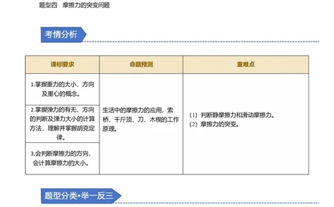 第04讲重力弹力摩擦力四大题型（举一反三）（解析版）_03高考英语_2025年新高考资料_二轮复习_01高考语文等多个文件_备战2025年高考物理举一反三系列（新高考通用）