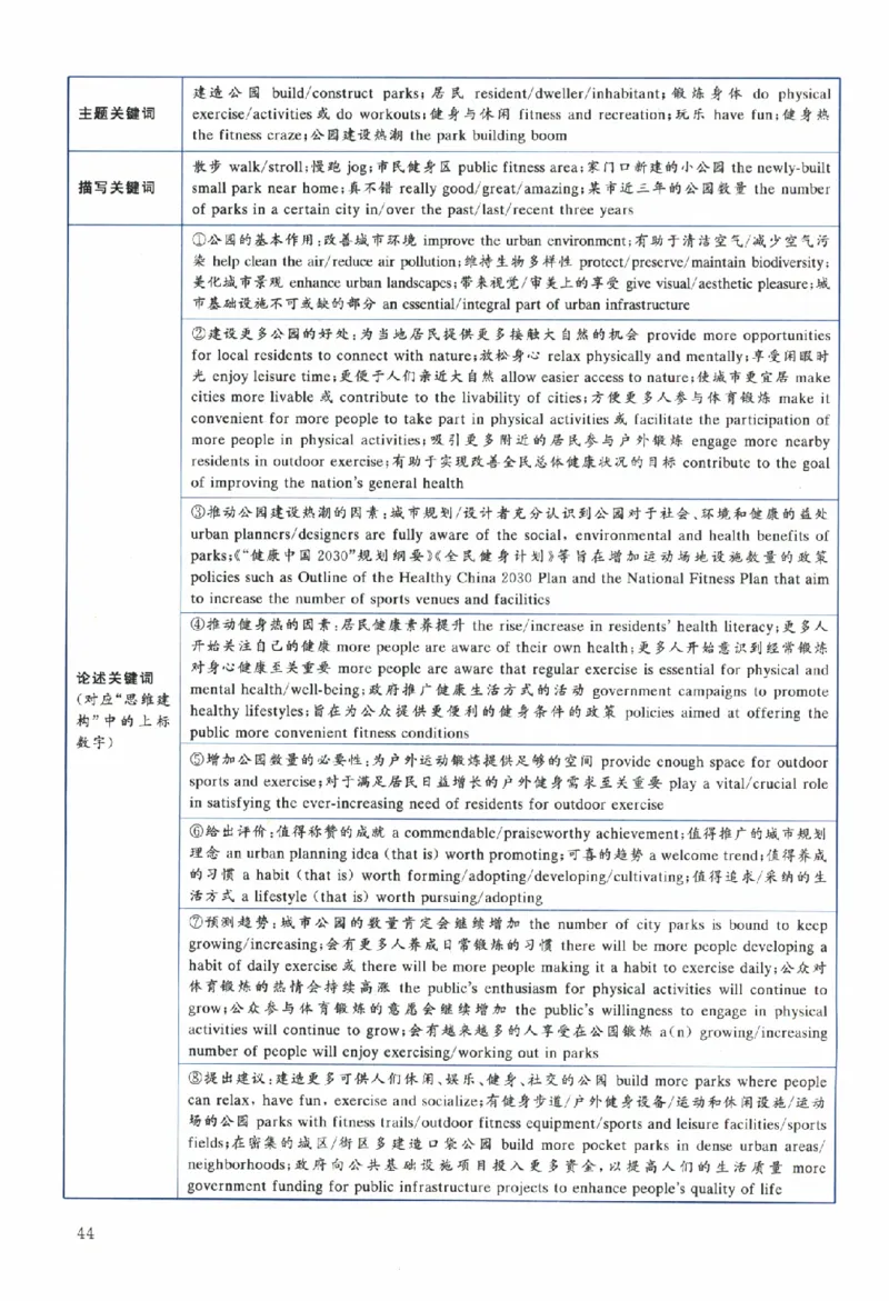 2024年考研英语一真题解析_考研真题_x_英语一真题+解析［80-25］_英语一2010-2024真题及解析_2010-2024考研英语一详解（pdf）