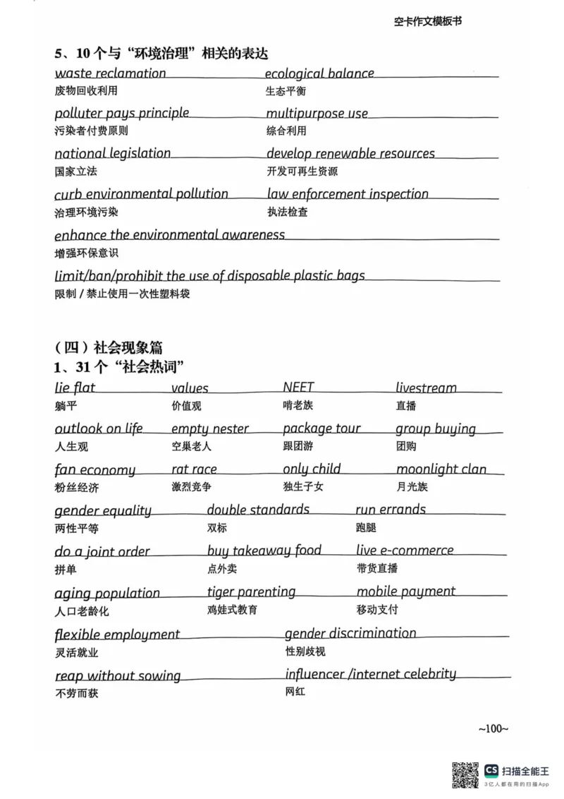 赠空卡25_考研英语+作文模板_考研英语作文模版