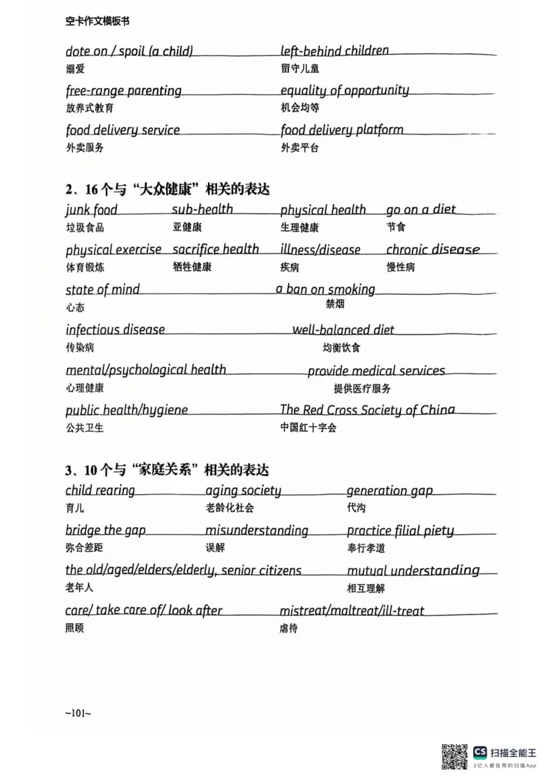 赠空卡25_考研英语+作文模板_考研英语作文模版