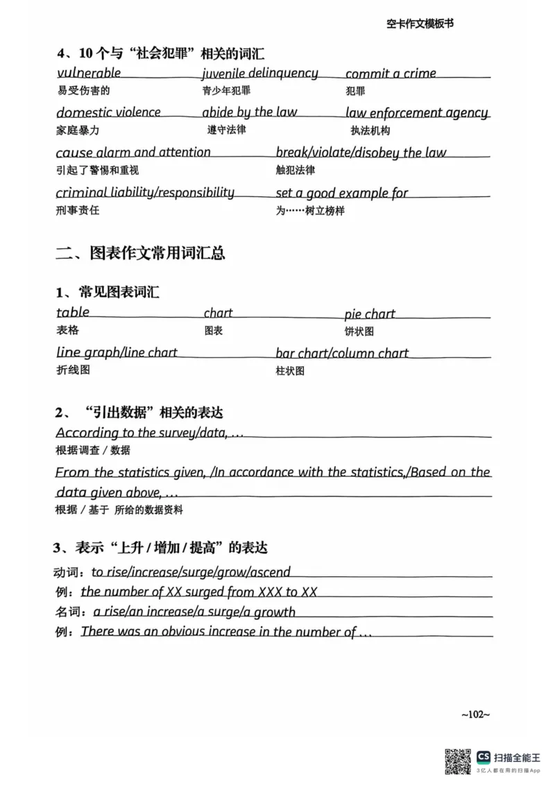 赠空卡25_考研英语+作文模板_考研英语作文模版