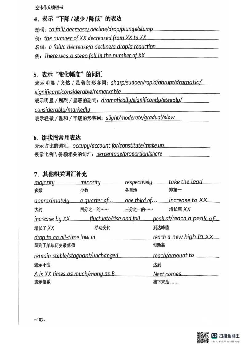 赠空卡25_考研英语+作文模板_考研英语作文模版