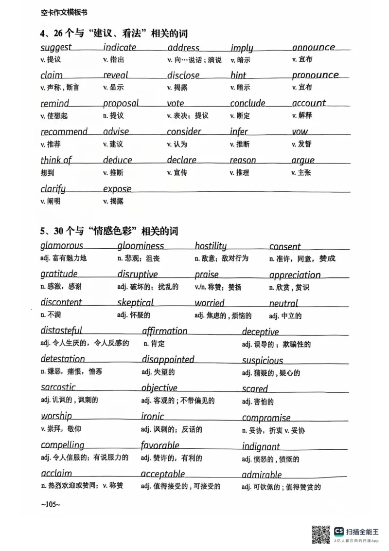 赠空卡25_考研英语+作文模板_考研英语作文模版