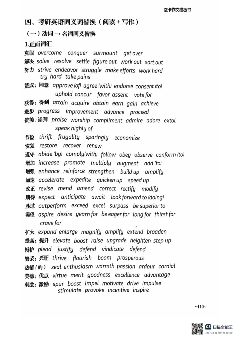 赠空卡25_考研英语+作文模板_考研英语作文模版