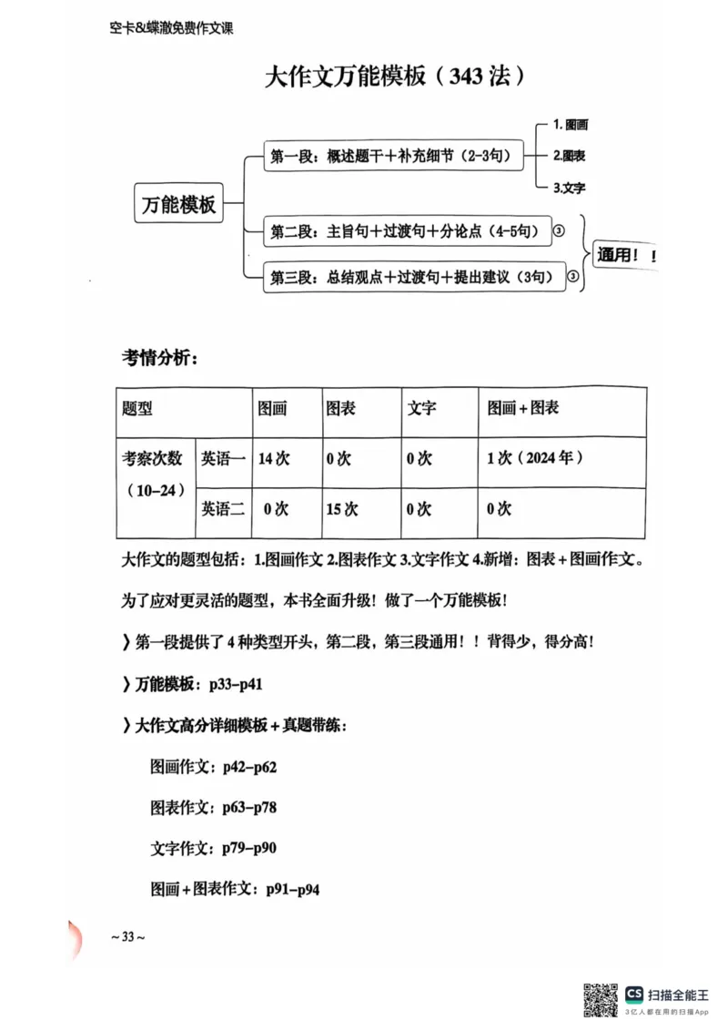 赠空卡25_考研英语+作文模板_考研英语作文模版