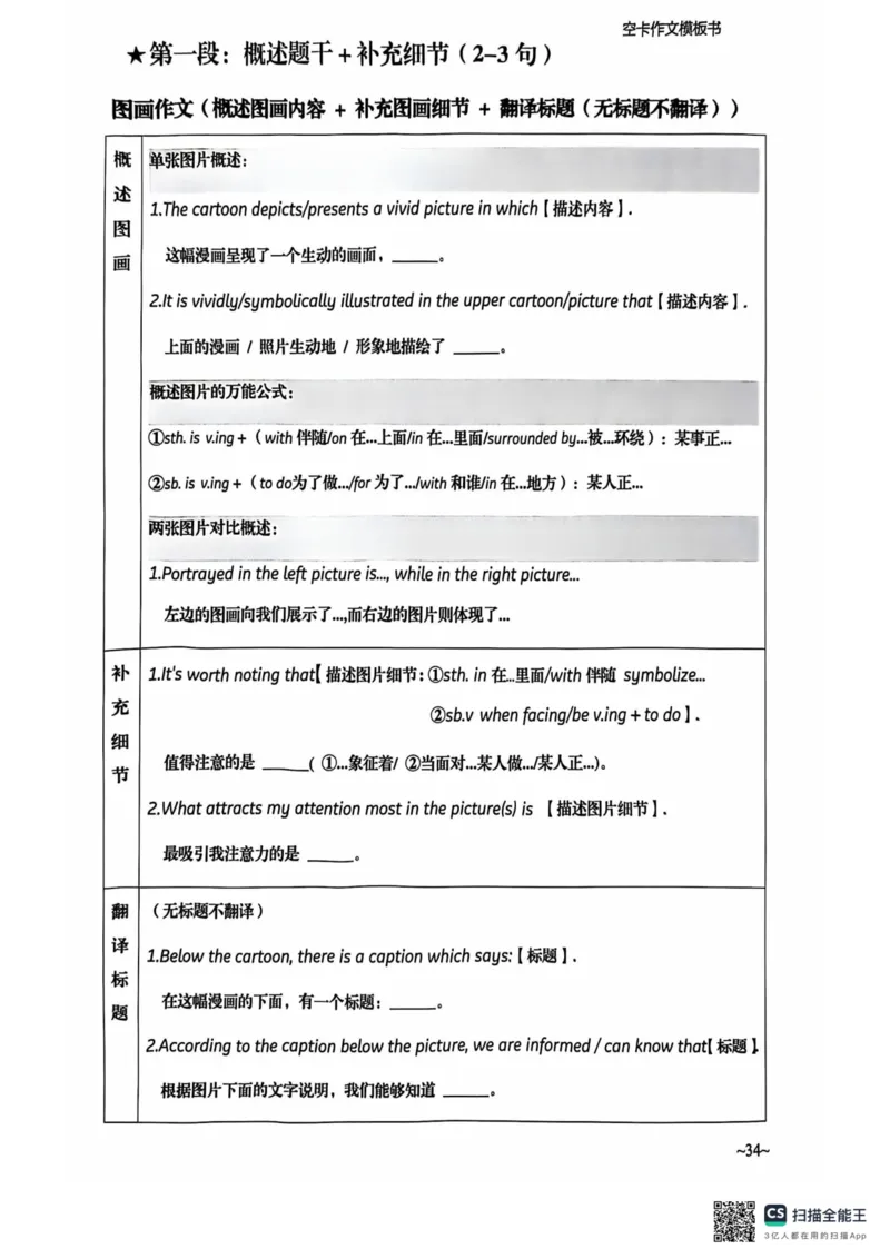 赠空卡25_考研英语+作文模板_考研英语作文模版