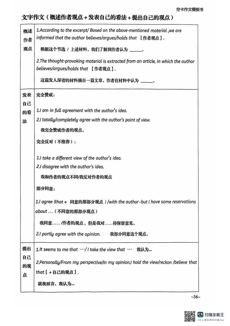 赠空卡25_考研英语+作文模板_考研英语作文模版