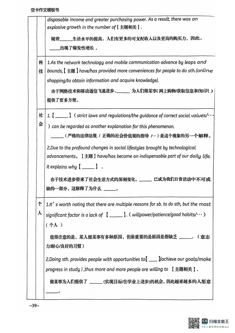赠空卡25_考研英语+作文模板_考研英语作文模版