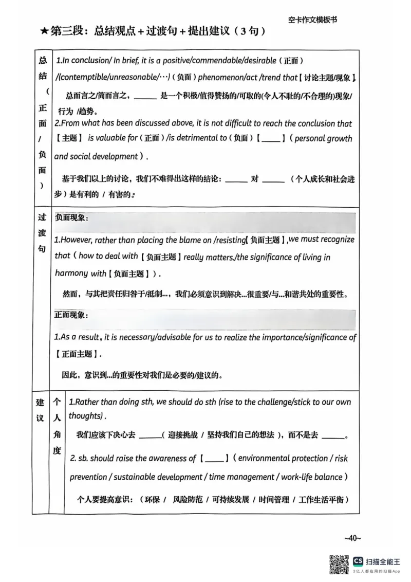 赠空卡25_考研英语+作文模板_考研英语作文模版