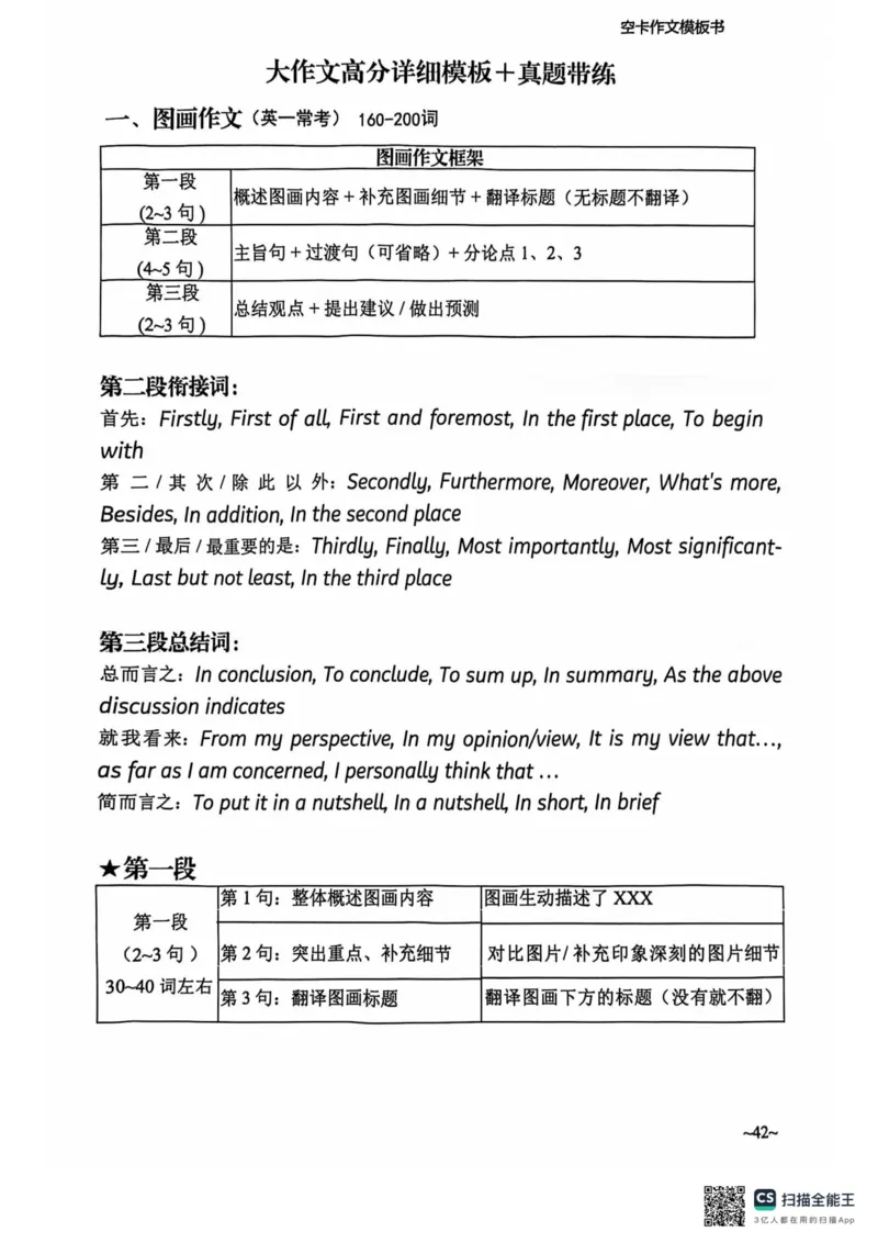 赠空卡25_考研英语+作文模板_考研英语作文模版